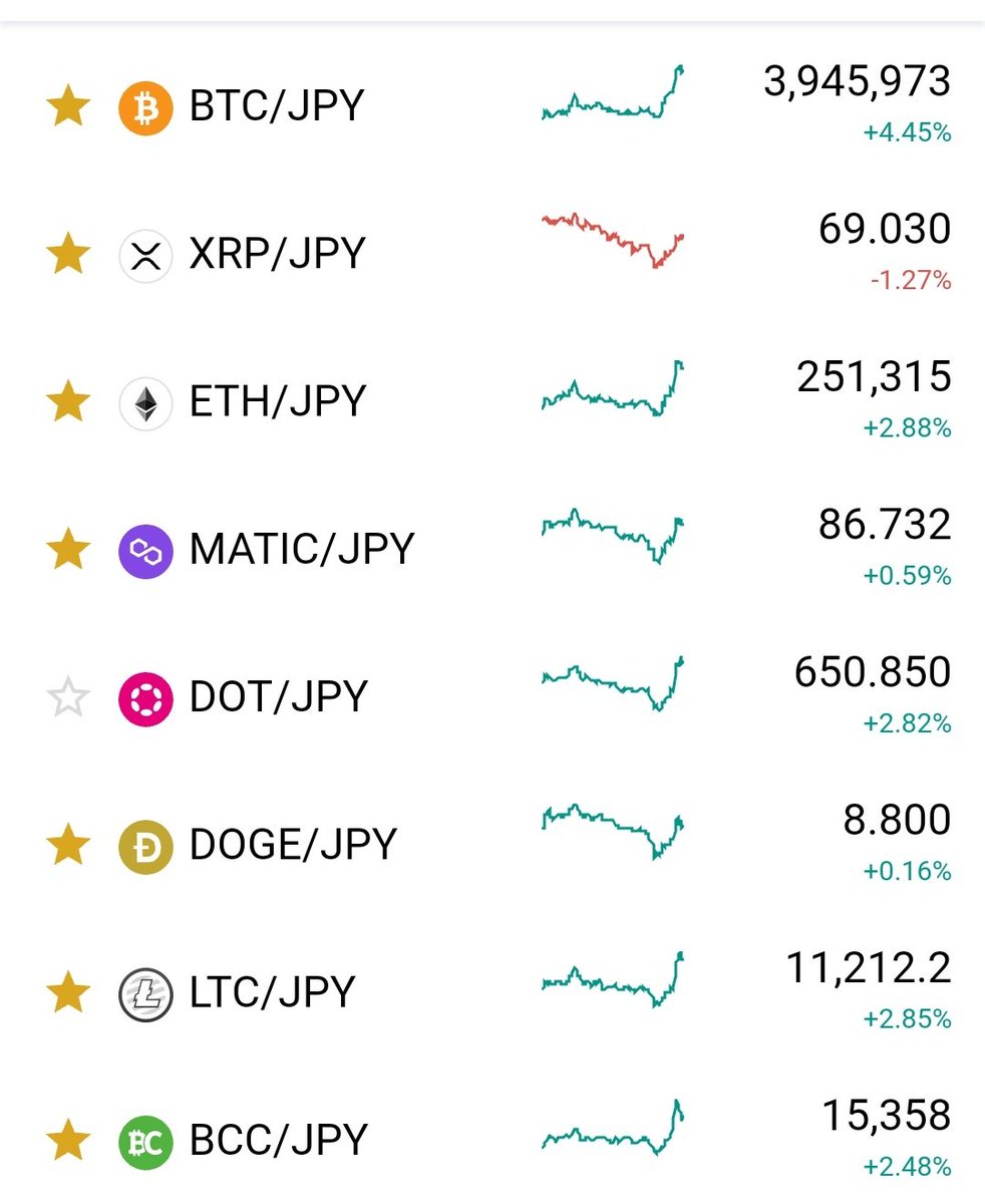 EthereumJpn's tweet photo. もしかして、慌ててきた？ #ビットコイン #Bitcoin #イーサリアム #ETH #ライトコイン #LTC https://t.co/TpyfPbIYKt