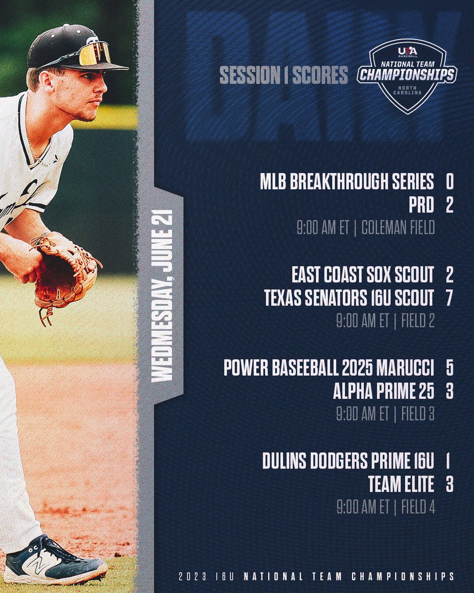 USABChamps_NC's tweet photo. Scores from Session #1 🔥

#ChampsNC23 https://t.co/v6xr7dZBN3