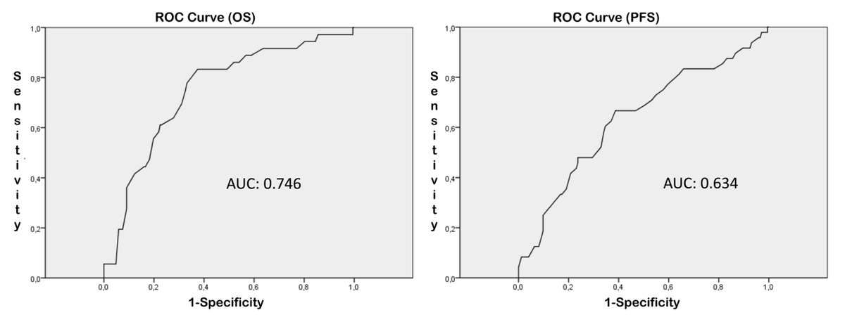 ClinTransImag's tweet photo. "Selective sentinel lymph node biopsy as a prognostic method in cutaneous malignant melanoma: a decade of experience"

Noriega-Álvarez, E., García Vicente, A.M., Talavera Rubio, M.P.,  Treglia G., Amo-Salas M., Soriano Castrejón A.M. &amp; Poblete García V.M.

https://t.co/8uhBk9MzYT https://t.co/fWjD5p1dzB
