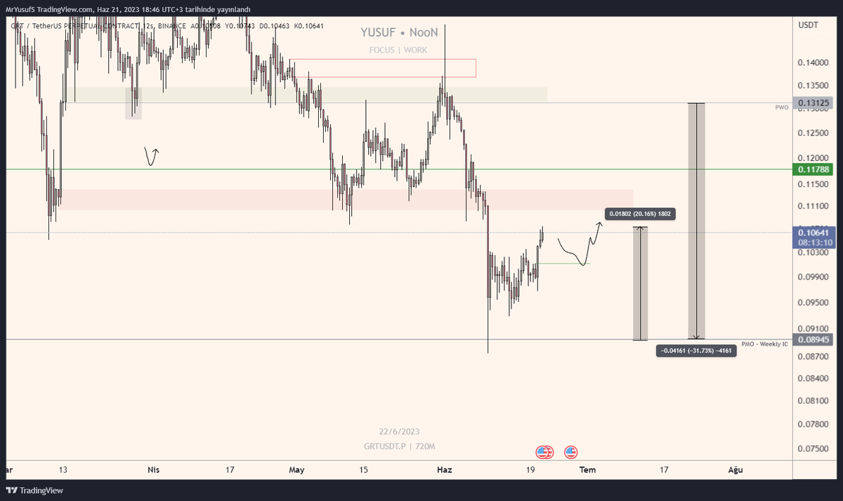 Yusuf | Noon tweet media