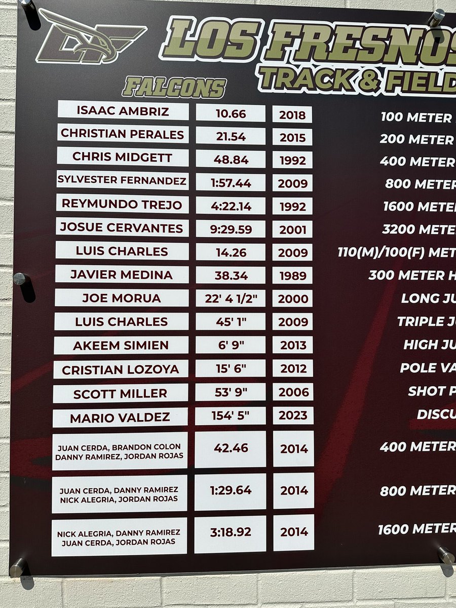 LFCISDathletics's tweet photo. Los Fresnos HS Track Record Board has been updated.  Congratulations to Karina Alvarez &amp; Mario Valdez as we welcome you to the Board!  @LFTrackandField https://t.co/zPPbJoXpD2
