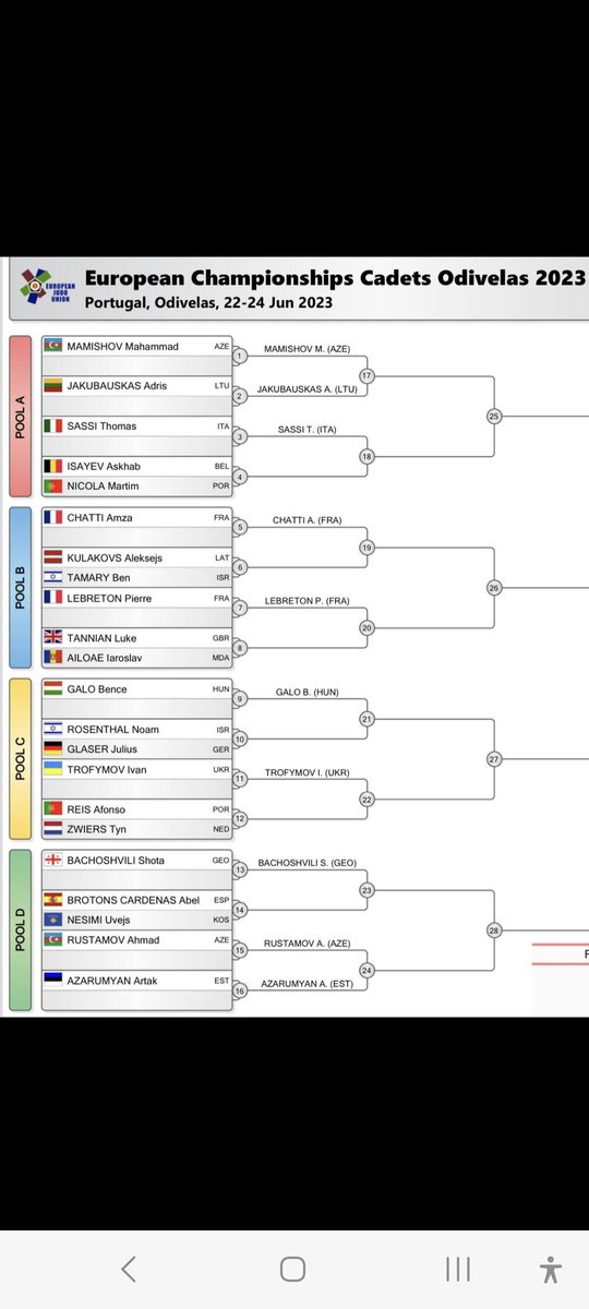 Draw complete for tomorrow morning's fights. <a href="/TannianLuke/">Luke Tannian</a> is up against Moldova first. Go grab it with everything you have. <a href="/Chepstow_Upper/">Chepstow School Upper Phase</a> <a href="/PEchepstow1/">PE@chepstow</a> <a href="/chepstowschool/">Chepstow School</a> <a href="/emma_ebm/">Emma Martinez 🏴󠁧󠁢󠁷󠁬󠁳󠁿🇪🇸</a> <a href="/BritishJudo/">#WeAreGBJudo🇬🇧🥋</a>