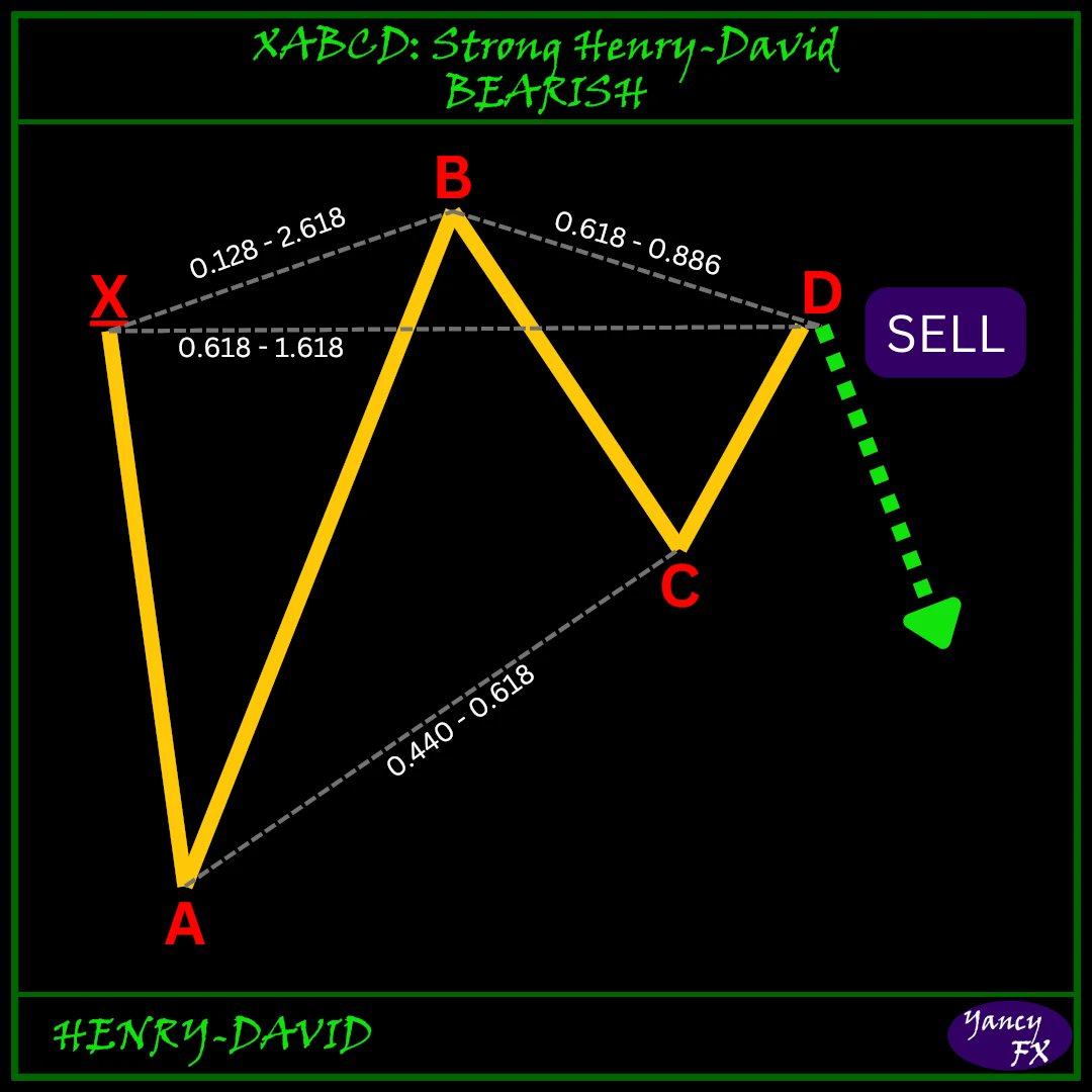 HENRY-DAVID - Strong Henry-David

#YancyFX #YFX #forex #fx #foreignexchange #forexeducation #forexnews #forexanalysis #success #motivation