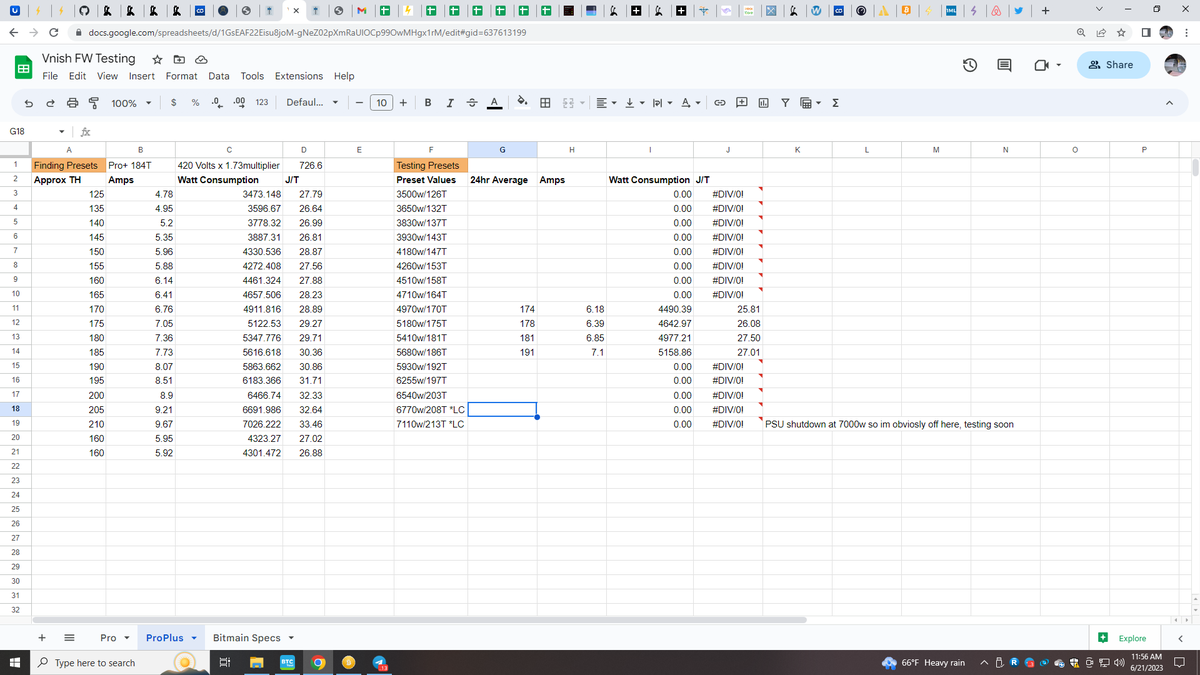 Wow getting some good test results with the #Vnish #hydro FW! Def makes up for the 2% dev fee, its all about the #sats and max #efficiency. We made the presets higher consumption but its getting tweaked. Its been a pleasure working with them. <a href="/marcfresa/">Marc Fresa</a> <a href="/mrcdbrown3/">iwilldieontheSatStandardhill</a> #Bitcoin LFG