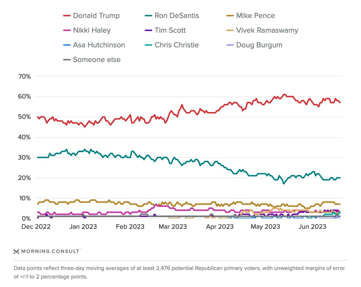 Eli Yokley tweet media