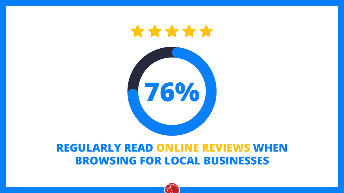 WebHostCanada's tweet photo. 🤯 Did you know that 76% of shoppers rely on online reviews when searching for local businesses? 

Learn how to optimize your local SEO strategy and attract more customers. Dive into our article now! 👉 https://t.co/jPVQfmqACW

#localbusiness #SEOStrategy #businesstips https://t.co/zmUt4yelL2