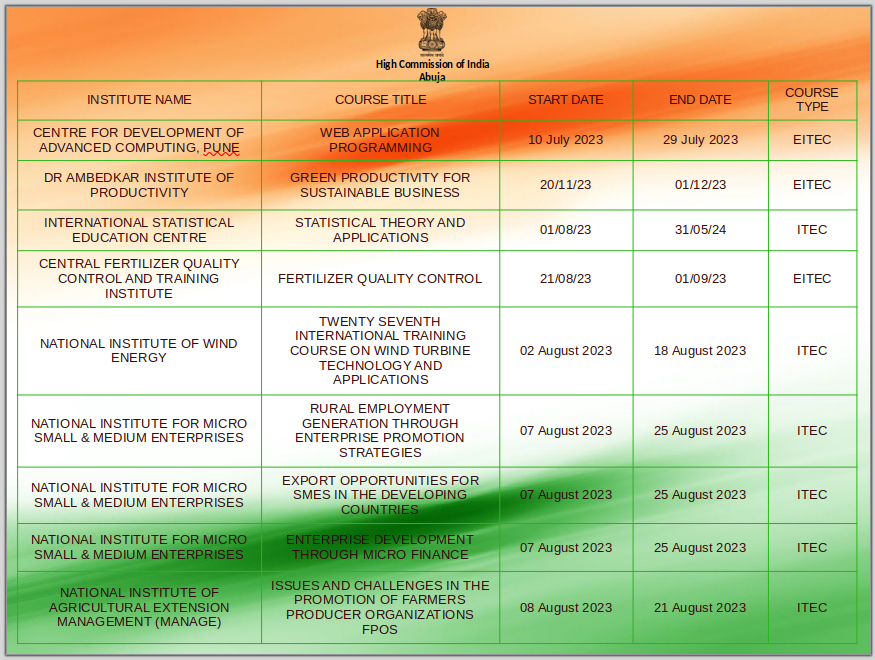 India in Nigeria (and Benin & ECOWAS) on Twitter "For ITEC
