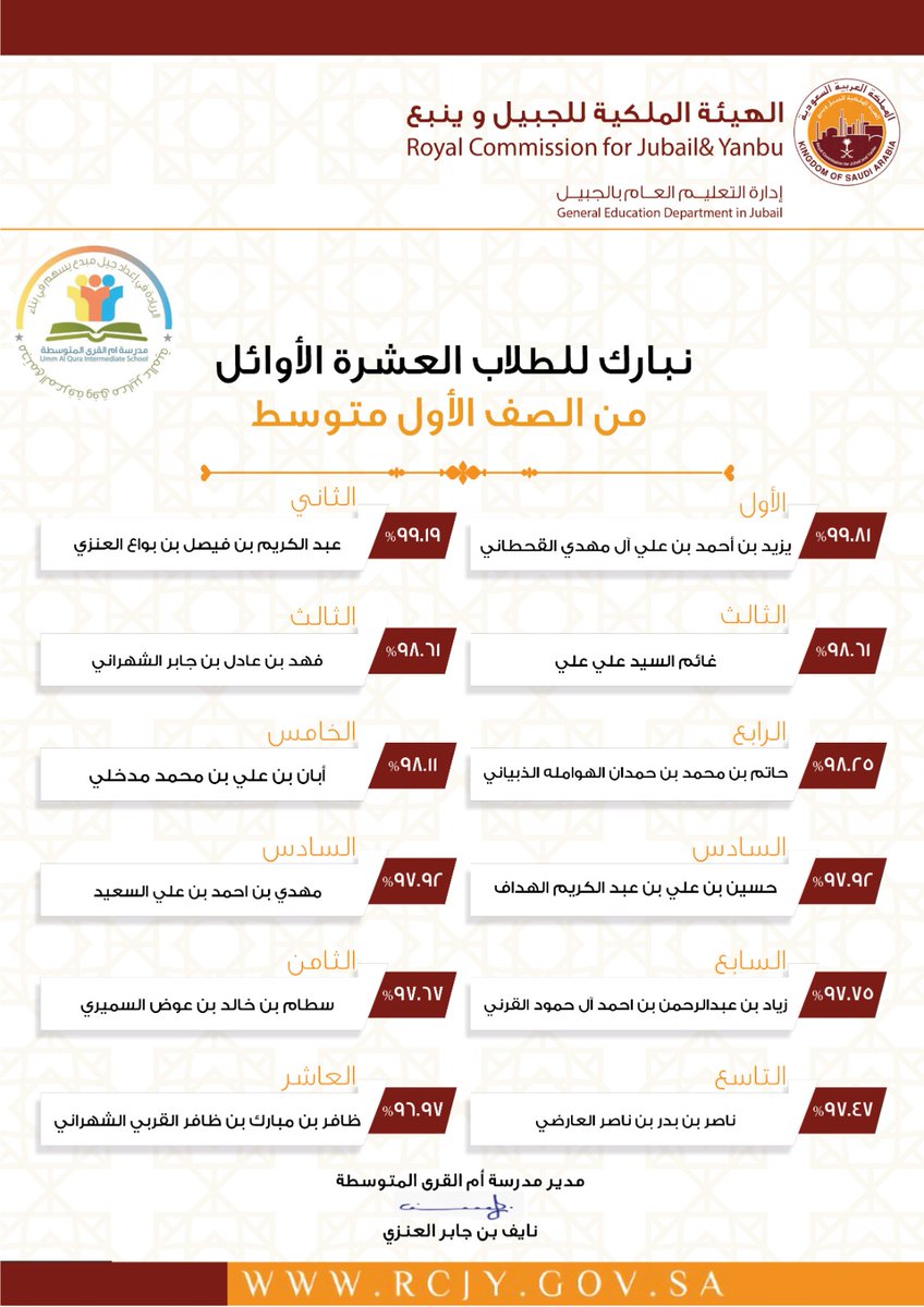 اعتمد مدير مدرسة أم القرى المتوسطة أسماء الطلاب المتفوقين للعام الدراسي 1444هـ

مبارك لهم ولوالديهم ، جعلهم الله قرة عين وذخر ..
