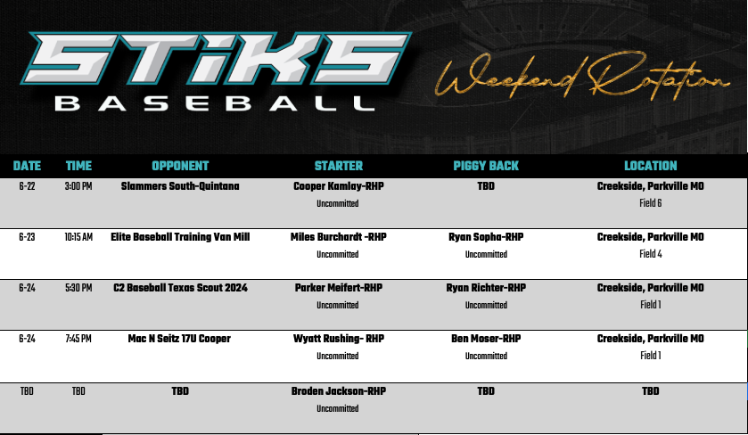 17U Black Weekend Rotation down in Kansas City. #GRBSTiKS