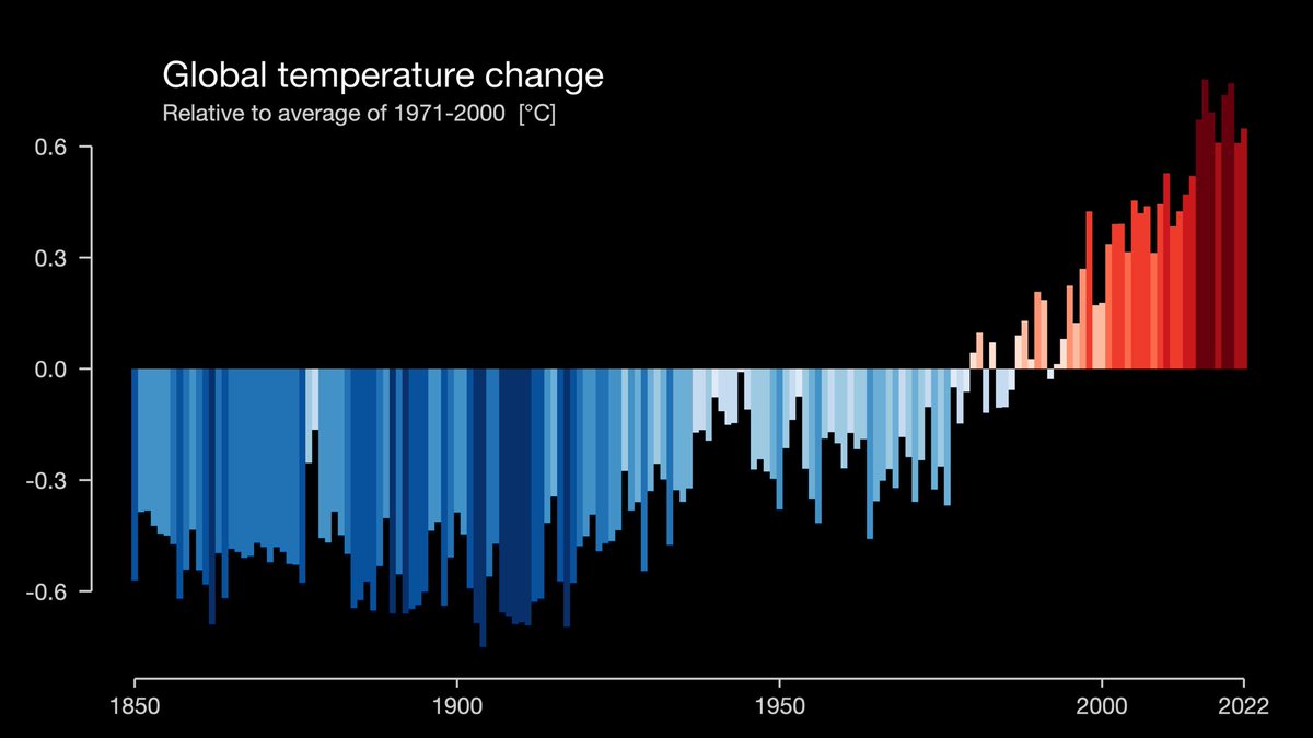 #ClimateChange #visualart #sustainability #climatecrisis #climateactivisim