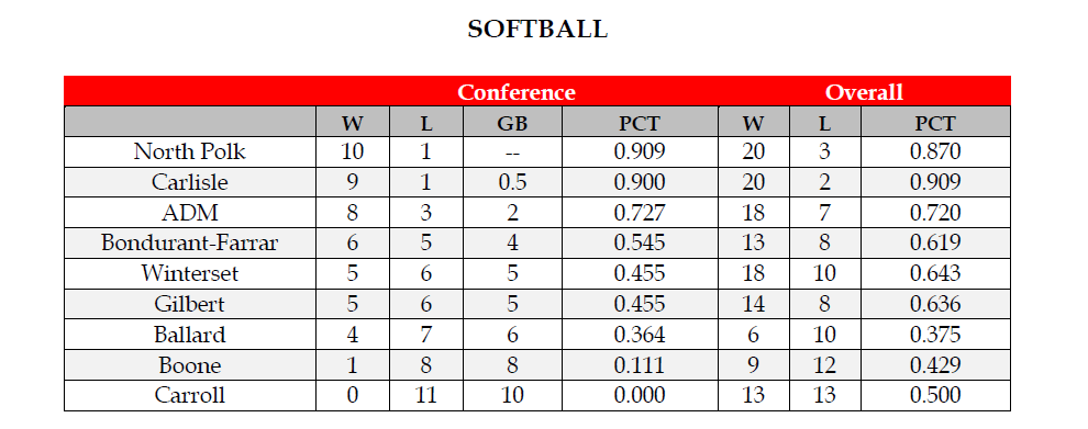 Raccoon River Conference tweet media