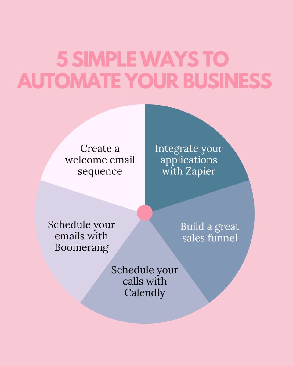 teampgw's tweet photo. ✨ Join our free FB community for a webinar on Sunday, July 2nd at 10am EST where we'll be discussing how to create systems + implement simple automatons that will have you focused on growth instead of the day to day grind!
⠀⠀⠀⠀⠀⠀⠀⠀⠀
💖 https://t.co/e7EjCiHuH9 https://t.co/7piDYkRv5V