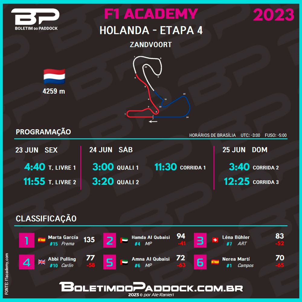 diznoboletimque's tweet photo. E neste fim de semana tem etapa da F1 Academy! A categoria 100% feminina segue para a Holanda e vai disputar a 4ª etapa do Campeonato!
Nova agendinha pois o horário da Corrida 1 foi alterado.
#F1noBP #F1 #Formula1 #motorsport #podcast #boletimdopaddock #F1Academy https://t.co/fkibhamcSw