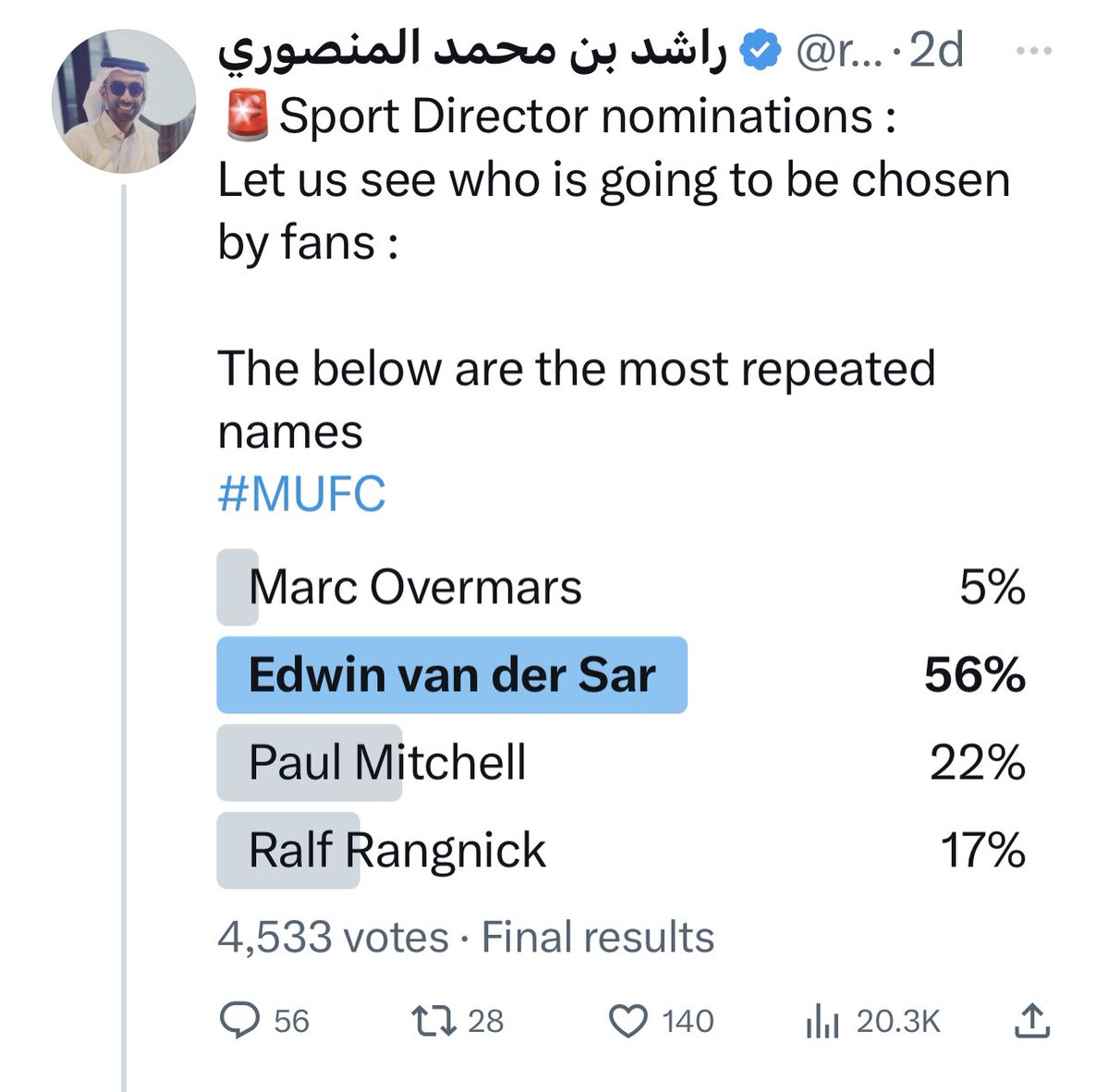 🚨 That was the result of the sport director .. 
wow … never imagined Edwin will be that popular .. 

#MUFC #MUFC_FAMILY #MUFCTakeover #Qatari #QatarIn #QatarInAtManchesterUnited 
#GlazerOut 
#SheikhJassimInAtManUtd 
#NoToIneos
#RatcliffeOut 
 @ManUtd @adidasUK @TeamViewer