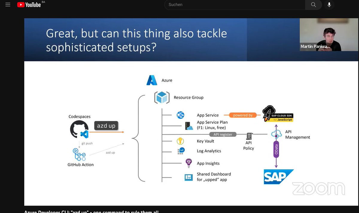 👀 @martinpankraz's turn:
#Azure #azdup #CloudNative