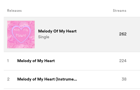 KDNZAMusic's tweet photo. Wow! i did not expect this many of you to listen to my song! Thanks so much!! keep listening!!!! https://t.co/AMEf7n0fvr
