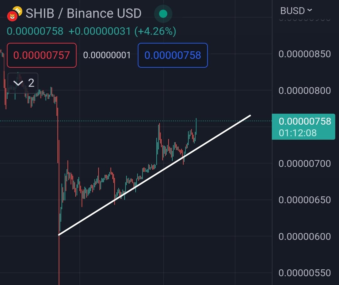 army_shiba's tweet photo. $SHIB is warming up 🔥 https://t.co/rzn8IFgGyP