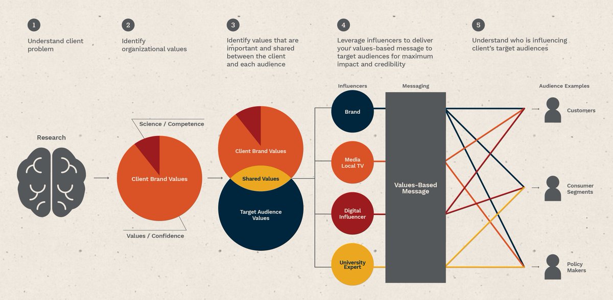 At Look East, we believe in the power of creativity and strategy. Our unique approach combines innovative thinking with data-driven insights to deliver impactful experiences for our clients. Discover our approach. >> lookeast.com/approach/
