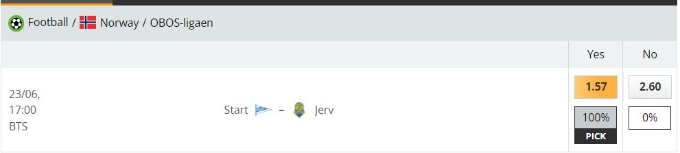PointspreadDave's tweet image. DiscoDaveVIP
Friday, 23 Jun 2023, 17:00 GMT

Norway
OBOS-Ligaen

Start - Jerv
BTTS: Yes @ 1.52 Oddsportal Average Odds

Posted at 16:39 GMT 21 Jun 2023
oddsportal.com/profile/DiscoD…

#GamblingTwitter #FreeSoccerTips #soccerbets