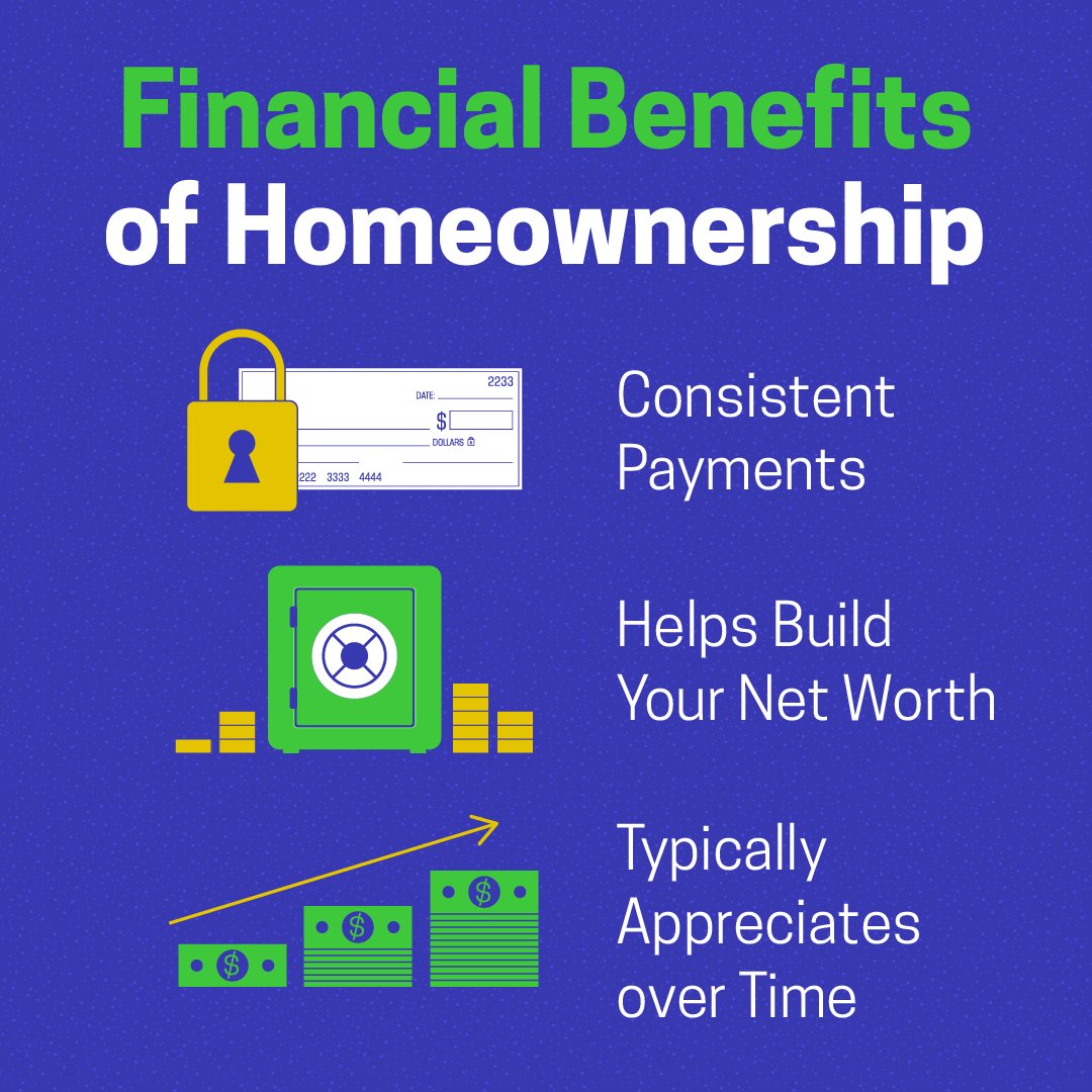 Homeownership enables you to stabilize your housing payment via a fixed-rate mortgage, helps build your net worth, and gives you an asset that typically gains value. DM us so we can start your homebuying journey today.

#investinyourfuture #homepriceappreciation #homeownership
