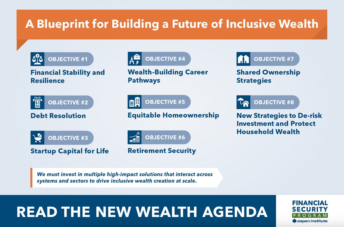 A product of many interviews, surveys and rigorous data analysis, the new <a href="/AspenFSP/">Aspen Institute Financial Security Program</a> report outlines 8 objectives most promising in the path forward for reaching #FinancialSecurity for all. Check it out here: bit.ly/AspenFSPwealth 🤩
