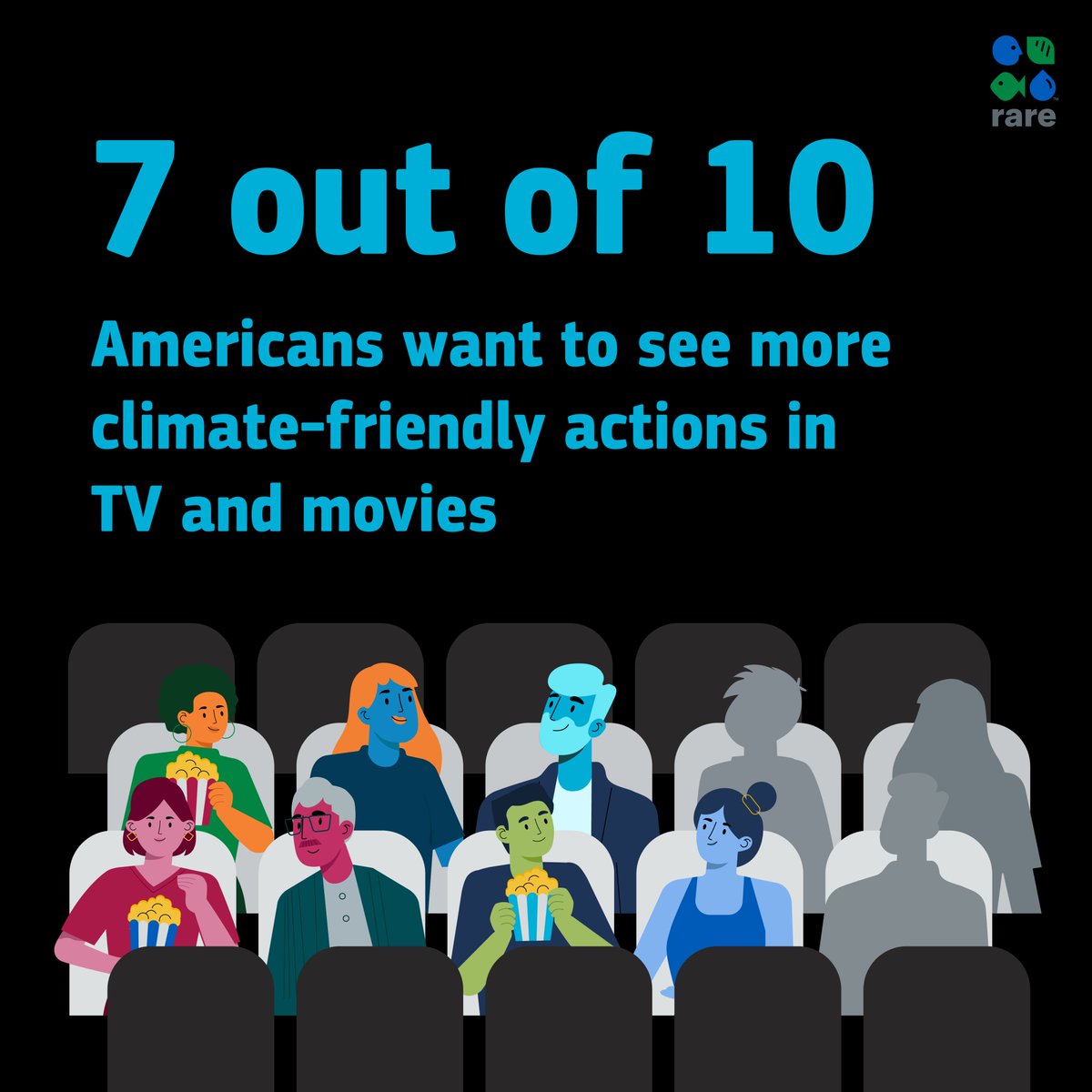 A new survey by our Entertainment Lab found that 7 out of 10 Americans want to see more climate-friendly behaviors in TV and movies. 

Read more about the research: bit.ly/3NCoL4l