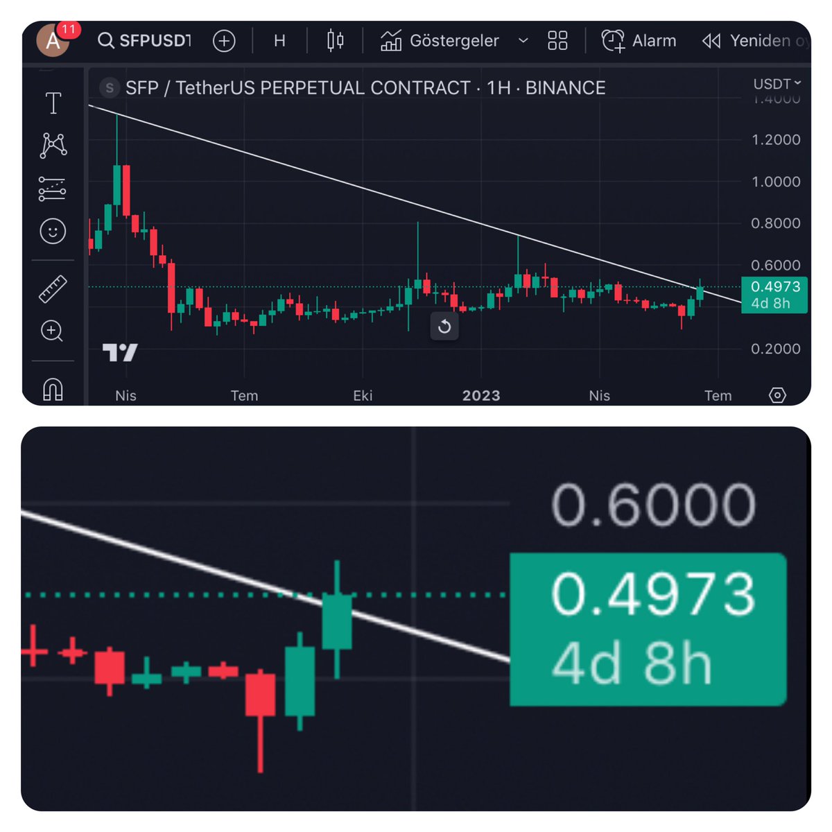 #Bitcoin #sfpusdt 💣💥💣💥