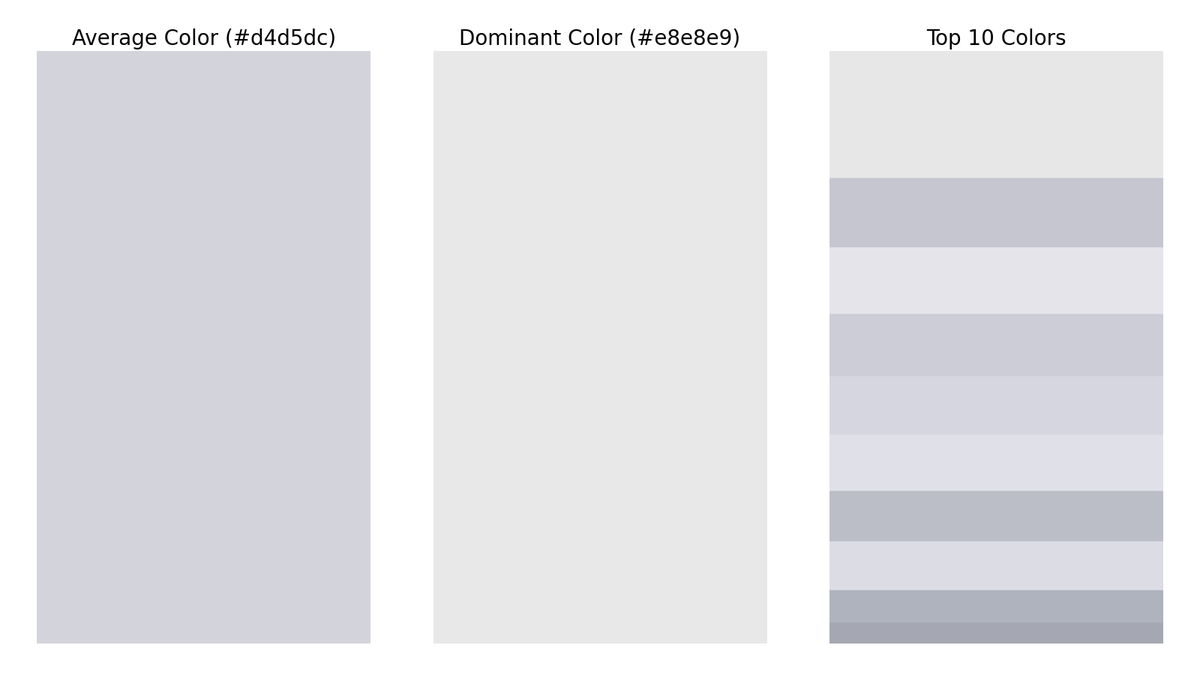 gfndskycolor's tweet image. The top colors in the sky for Grand Forks, ND at 12:00 PM are (in order of dominance):
#e8e8e9
#c5c7cf
#e6e5eb
#cdced7
#d5d6e0
#e0e0ea
#bcbec7
#dbdce5
#b0b3bd
#a6a9b3