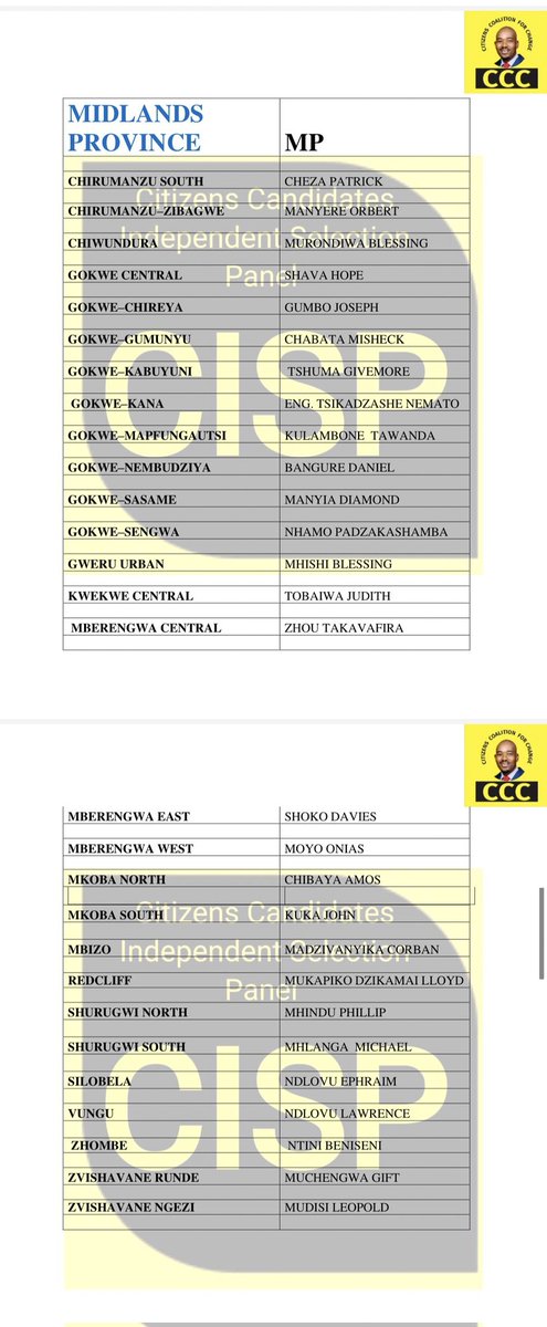 CCC MPs for  Midlands