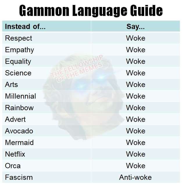 The Gammon translator