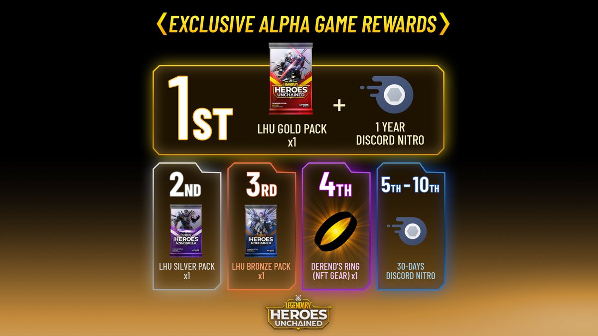 Top 10 Rewards: