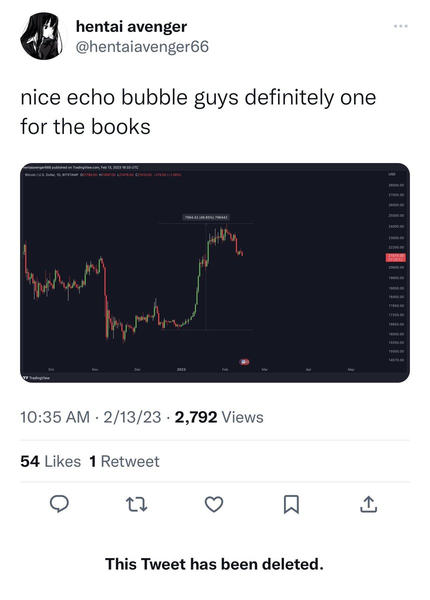 euphoric_trader's tweet photo. @gainzy222 https://t.co/RmZxWCWT8M