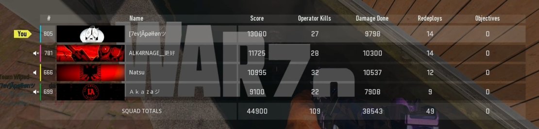 Record kills quatuor 974