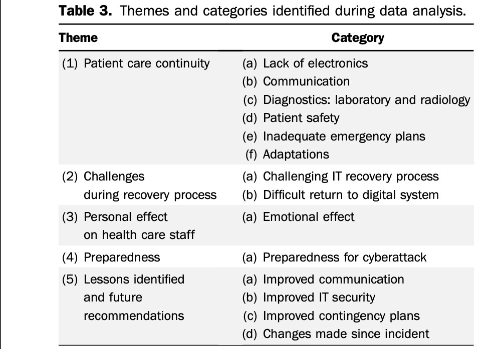 Hot off the Press: Hacking Acute Care: A Qualitative Study on the Healthcare Impacts of Ransomware Attacks Against Hospitals doi.org/10.1016/j.anne… <a href="/BartenEM/">Dennis Barten</a> @DrDerrickTin <a href="/madhurarrao/">Madhura Rao</a> <a href="/FritsOsch/">Frits van Osch</a>