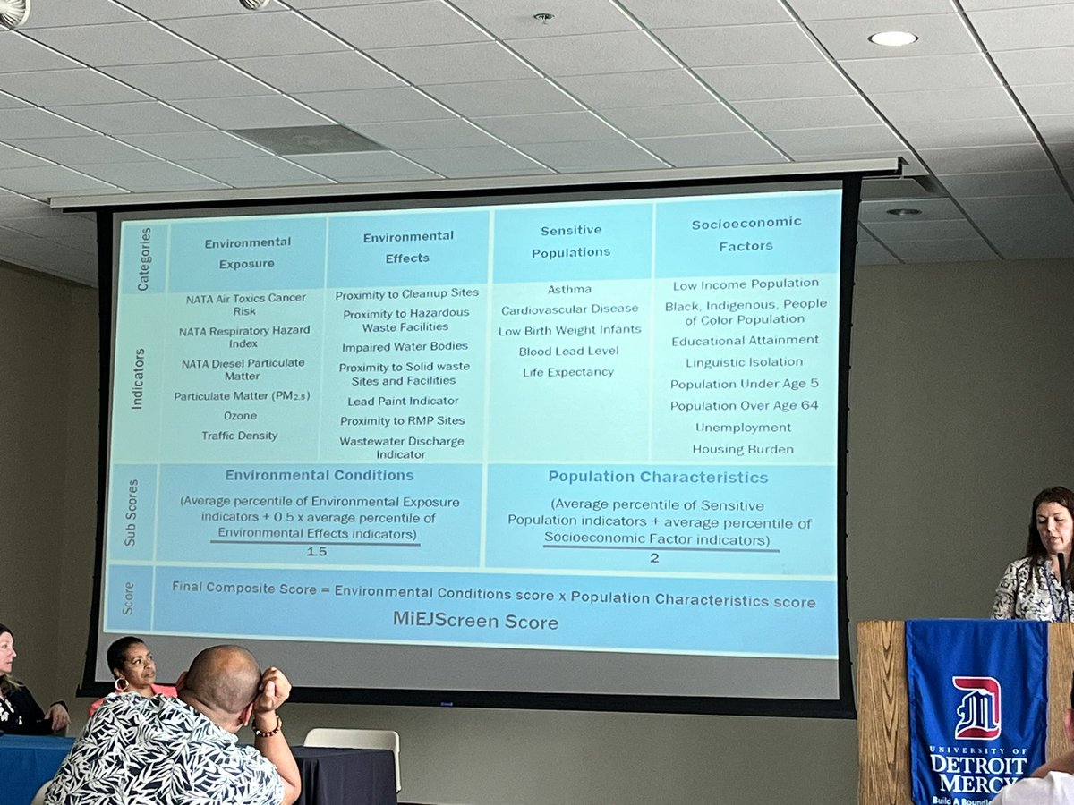 .<a href="/MichiganEGLE/">Michigan EGLE</a> EJ screening tool reports state data on various health indicators &amp; community health. Presented by Katie Lambeth michigan.gov/egle/maps-data…
