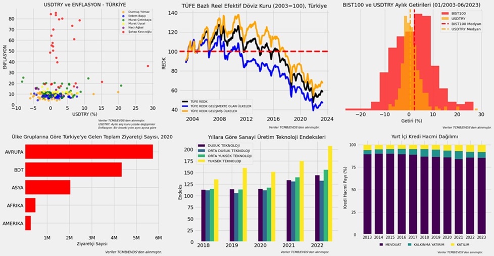 Tatil öncesi son paylaşımım Python Veri Görselleştirme Dersleri yayında.

Sık kullanılan 6 görselleştirme tipi ve önemli kütüphanelerden biri olan Matplotlib ile başlıyoruz. Zamanla hem görselleştirme tipleri hem de kütüphane sayısı artacaktır.

github.com/urazakgul/pyth…