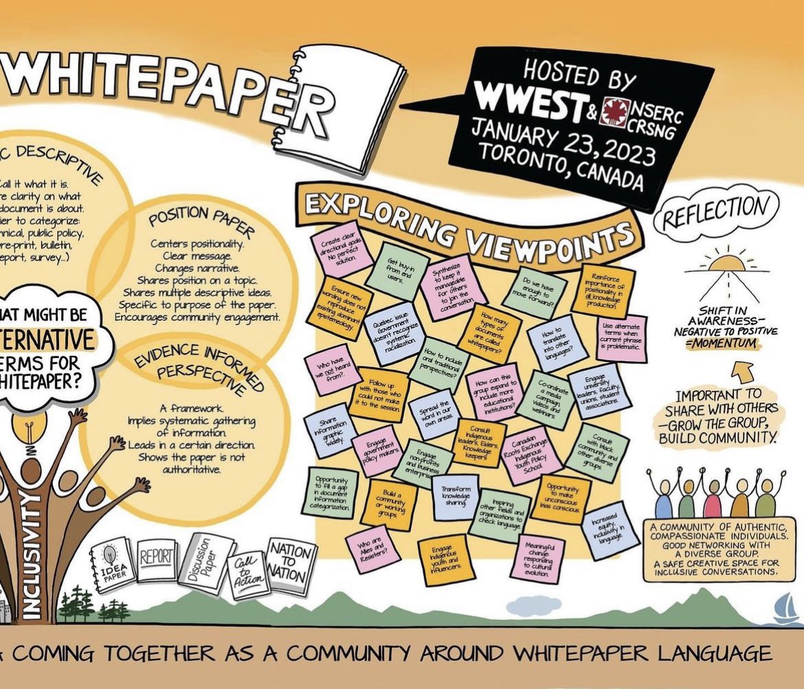 As we work towards renaming the term “white paper” to heal from the past and support the process of reconciliation, we ask you to join us and become part of the solution: ubc.ca1.qualtrics.com/jfe/form/SV_9p…
Learn more: wwest-cwse.ca/deconstructing…
#DeconstructingWhitePaper #TruthandReconciliation