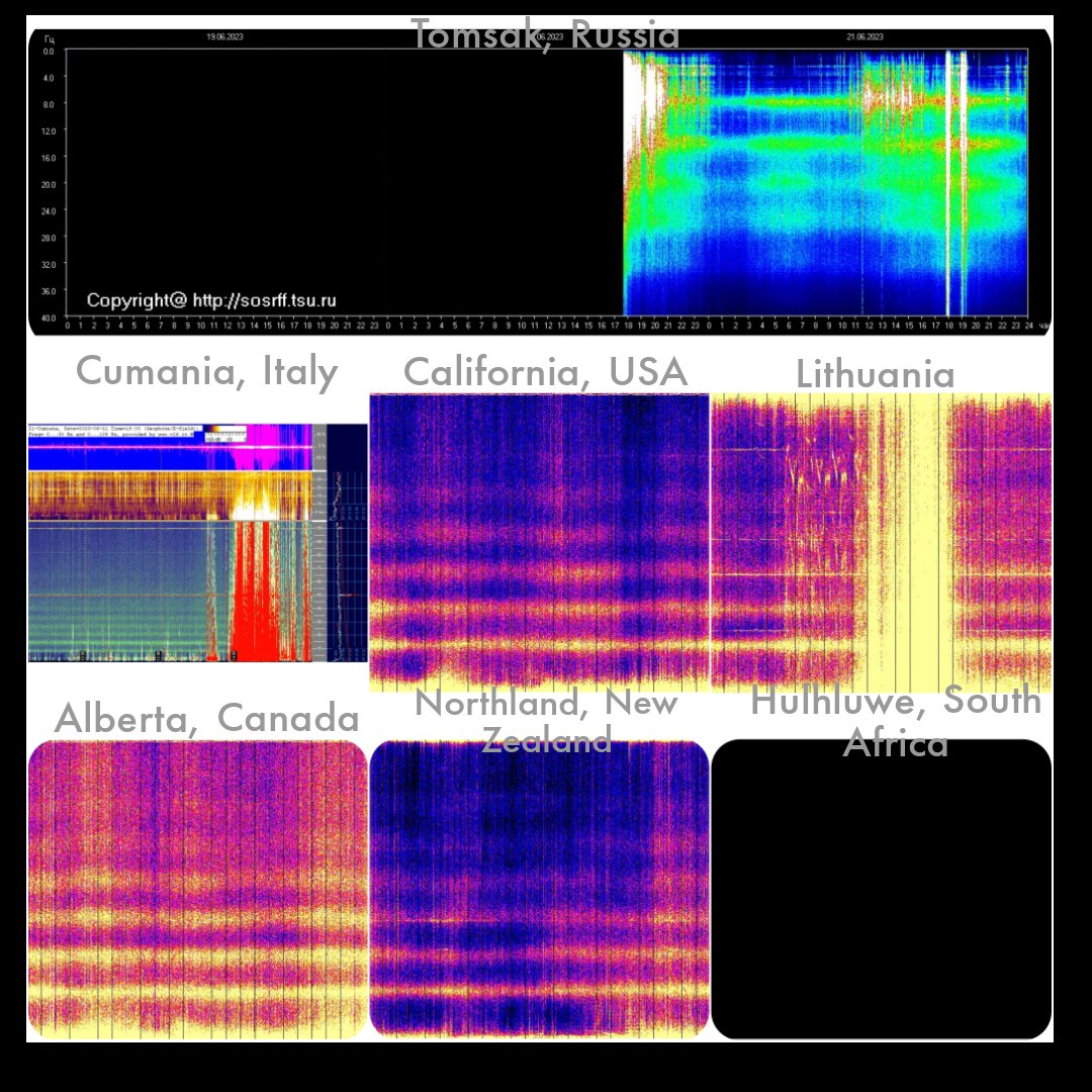 Schumann Resonance Live Updates on Twitter: "Global Schumann Resonance ...