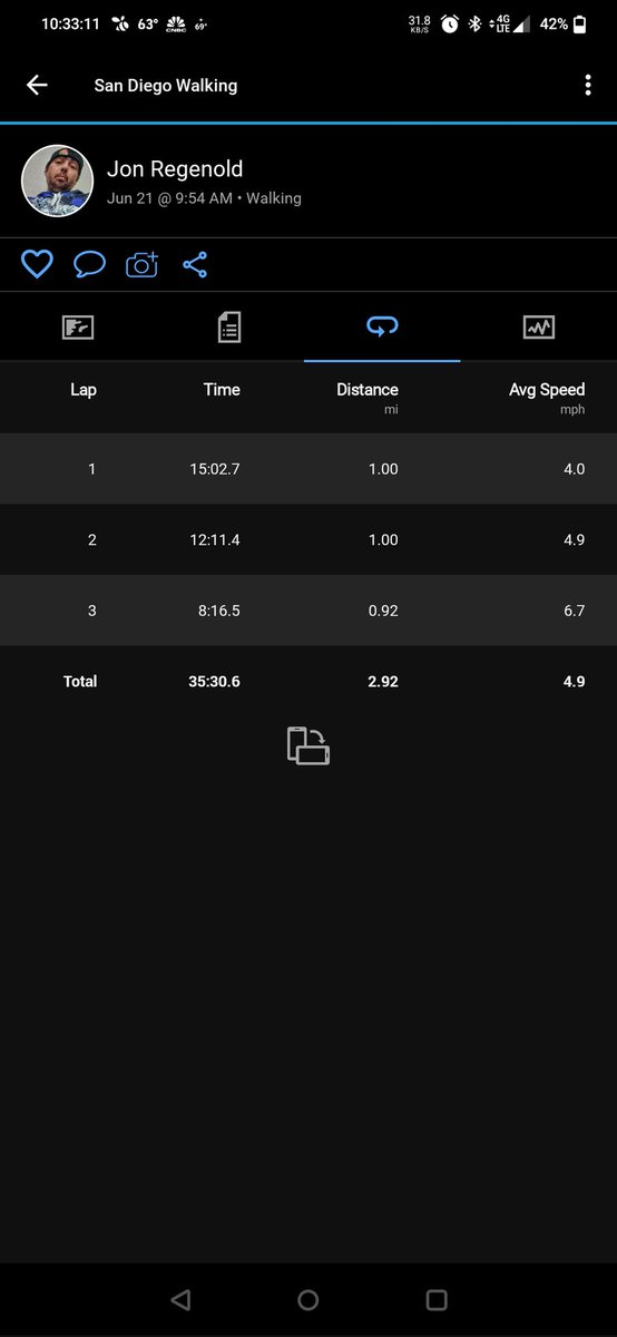 TripDawg's tweet photo. Check out my walking activity on Garmin Connect. #GARMIN #steps #HeartRate #BeatYesterday $GRMN #HillsKills #3Miler
https://t.co/hm27JSQGf0 https://t.co/qcLx3KGQyC