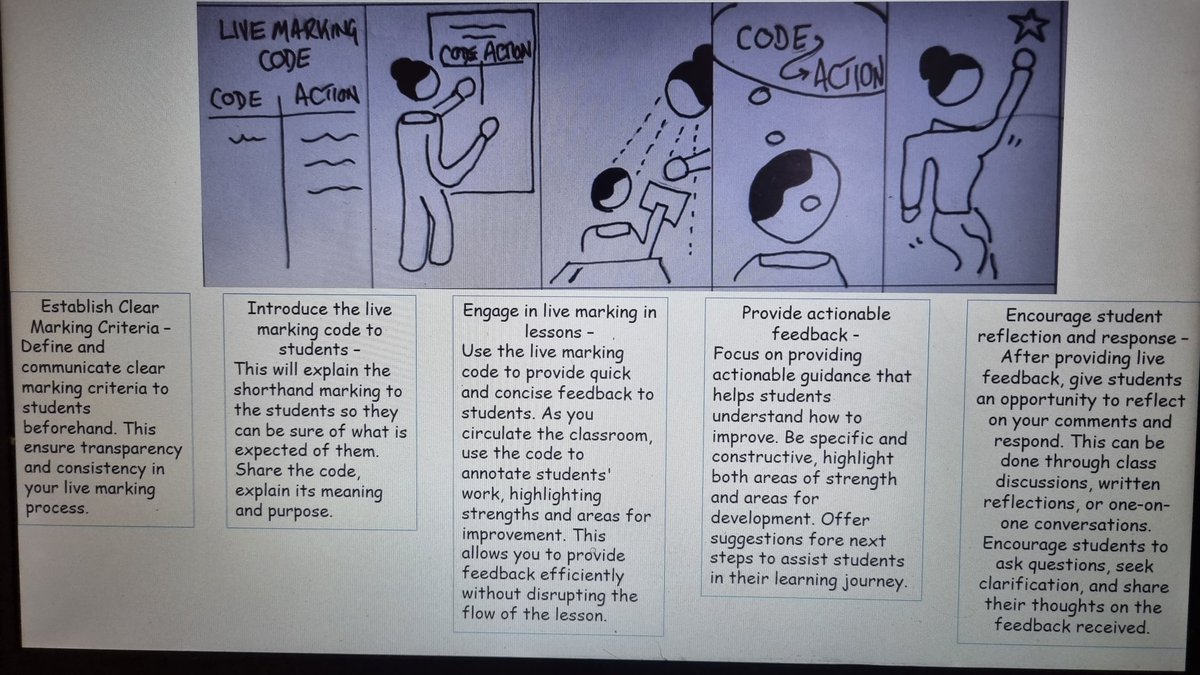 MrClassics3's tweet photo. Starting our departmental project on Live Marking, @zimbugel and I decided that we would make our own Live Marking @WALKTHRUs_5 #walkthrus. 
All credit for illustrations to my incredible colleague.
How did we do @teacherhead? https://t.co/iyYjto2Ltc