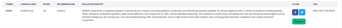 FinGPT23's tweet photo. FinGPT: why we love NVDA!

#FinGPT #NVDA #Stock #FinTech https://t.co/pJnUw1vfag