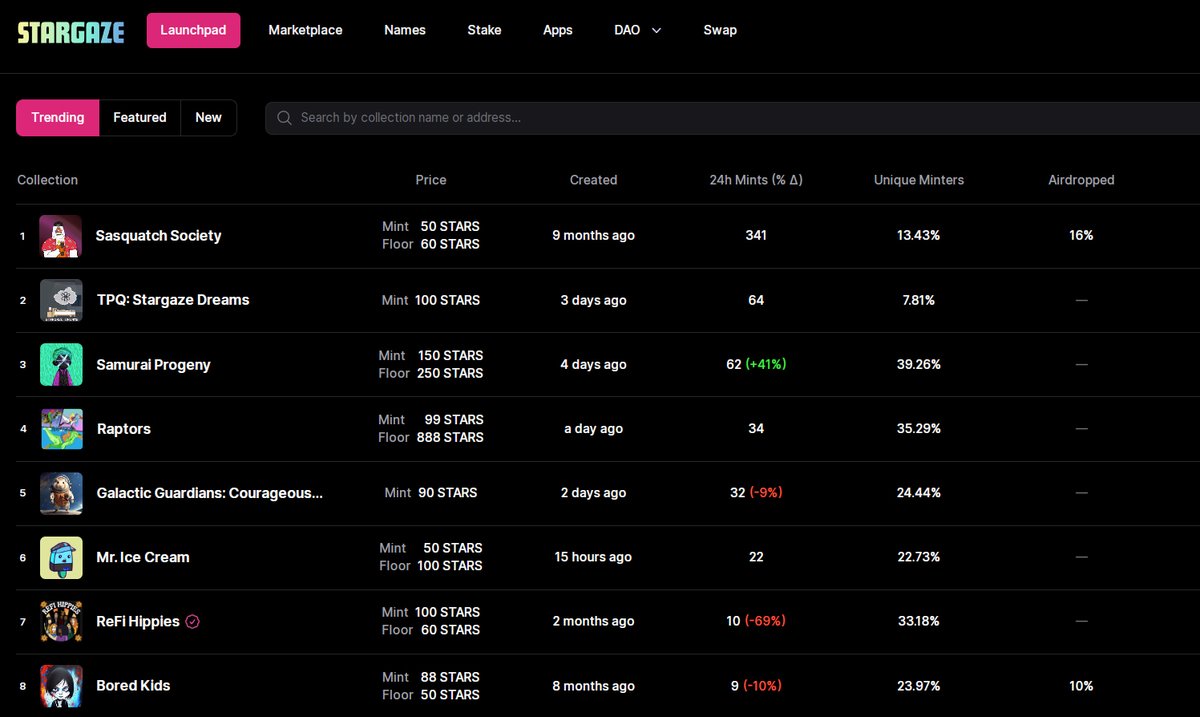 ThePixelQuarry's tweet image. Dreaming has the potential to help people de-escalate emotional reactivity. 

Now go get and yourself a dream! 
It is easy to find - right at the top - stargaze.zone/launchpad/star…

#badkidsart #badkids #bitkids $STARS #stargazezone #cosmos #bm #stars #stargaze