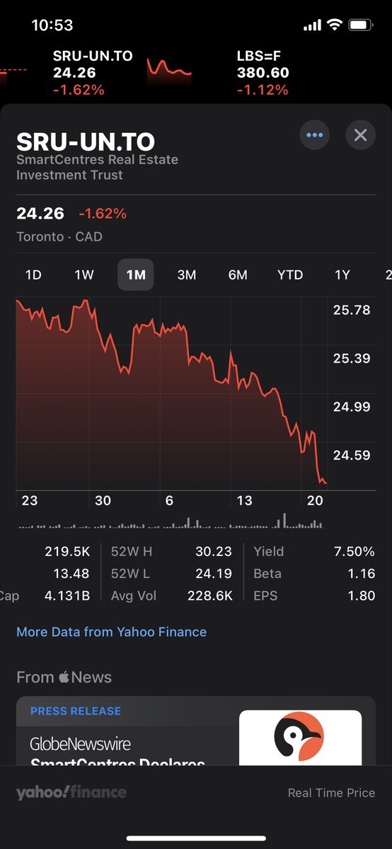 Starting to feel interested to closer we get to $20…. Anyone else? ⁦@cdnvaluestocks⁩ ⁦@Rodbhar⁩ ⁦@StockTalk416⁩ ⁦@CDInewsletter⁩