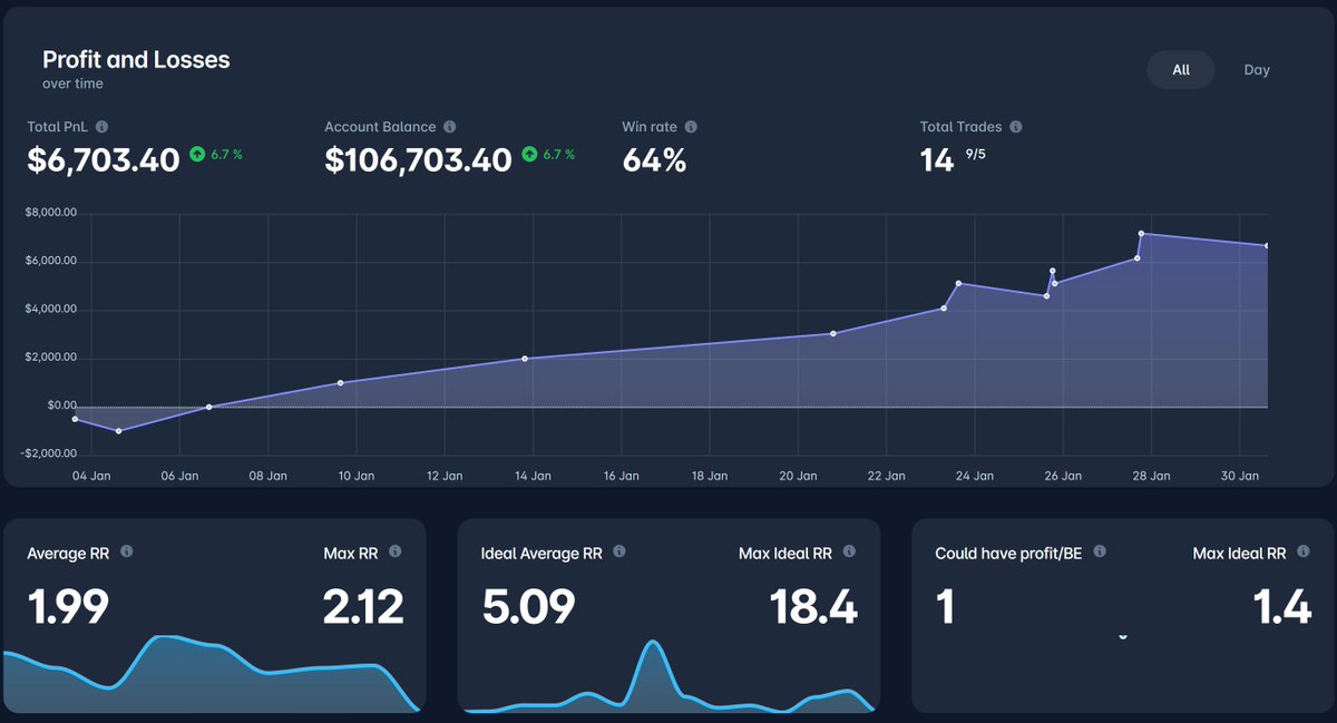 Richqfx on twitter shoutout to fx replay i was able to backtest a