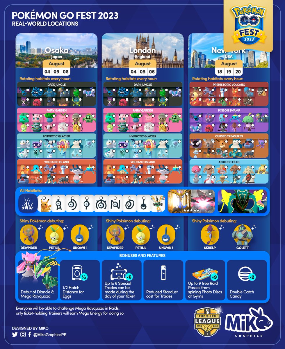 Pokémon Go Fest 2018 - Overlay of Event and Satellite Maps : r/TheSilphRoad