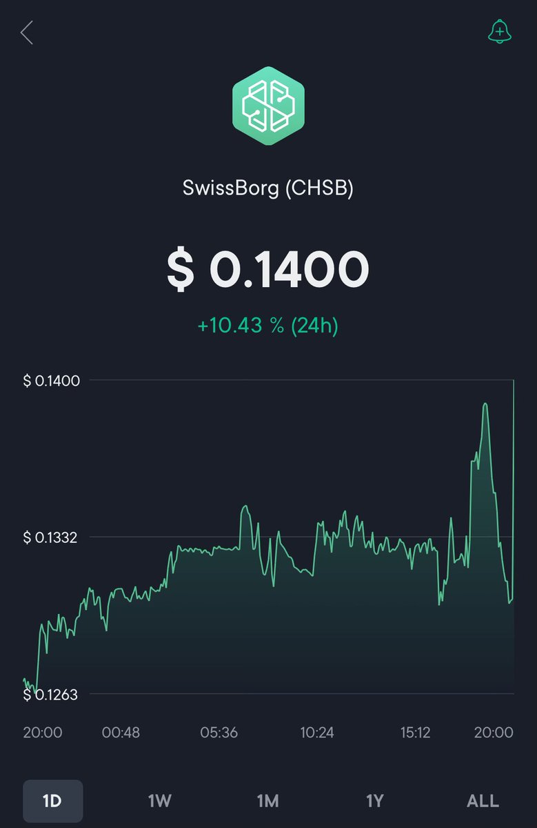 🔥 #WeAreSwissborg 💚 #CHSB 🚀