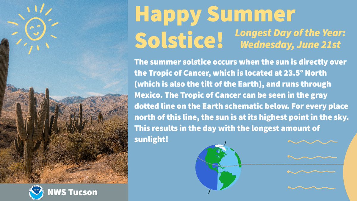 NWS Tucson on Twitter "Happy Summer Solstice! ☀️ Today is the longest