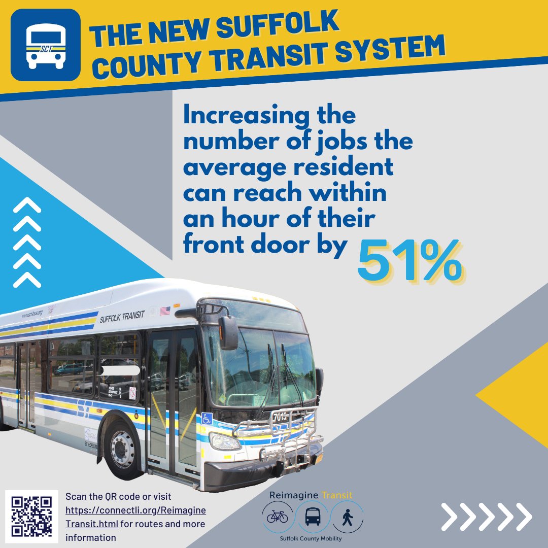 SuffolkEcoDev's tweet image. Off-peak is the new on-peak. Suffolk's new bus system will extend weekday operating hours on every route, and offer full Sunday service for the first time ever.
#suffolktransit #suffolkbus #suffolkcounty #reimaginetransit