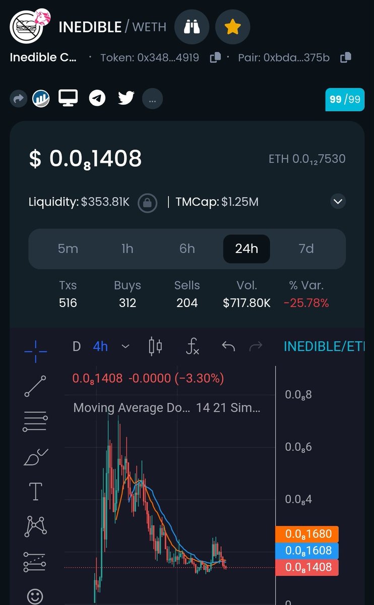 #INEDIBLE is a real project with memecoin profile with 93% of coins in circulation, its developer @RobertMCForster previous project has reached 1B and is building the INEDIBLEX DEX and many more are coming, and I believe this coin will soon  It will reach a market value of 1B.