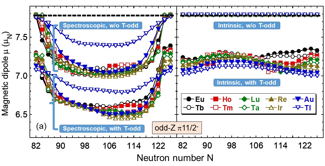 Jacek Dobaczewski (@jacekdob512) on Twitter photo A myth buster – in the paper published today in Physics Letters B doi.org/10.1016/j.phys…, we show that the nuclear intrinsic magnetic moments are not even close to the spectroscopic moments accessible in the experiment. Supported by @PhysicsatYork & <a href="/LeverhulmeTrust/">The Leverhulme Trust</a>. A myth buster – in the paper published today in Physics Letters B doi.org/10.1016/j.phys…, we show that the nuclear intrinsic magnetic moments are not even close to the spectroscopic moments accessible in the experiment. Supported by @PhysicsatYork & <a href="/LeverhulmeTrust/">The Leverhulme Trust</a>.